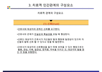 정신간호학 – 치료적 인간관계-6