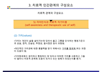 정신간호학 – 치료적 인간관계-16