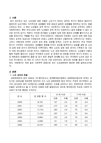 사회학적 관점으로 보는 노인성매매의 원인-2