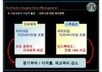 스타벅스의 공급사슬관리와 물류관리시스템-20