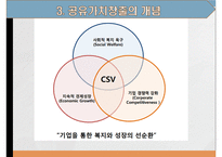 사회적 책임과 공유가치창출사례-6