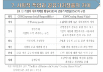 사회적 책임과 공유가치창출사례-14