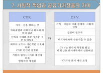 사회적 책임과 공유가치창출사례-16