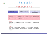 정신간호 - 정신치료-6