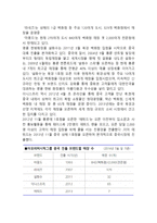 아모레퍼시픽 중국진출 마케팅 SWOT,STP,4P전략분석과 아모레퍼시픽 중국진출 성공사례및 경영전략분석과 아모레퍼시픽 향후전망연구-15