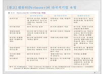 해외직접투자 이론과 소니의 국제화 전략-4