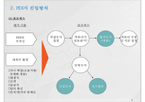 해외직접투자 이론과 소니의 국제화 전략-5