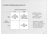 해외직접투자 이론과 소니의 국제화 전략-10