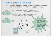 해외직접투자 이론과 소니의 국제화 전략-11