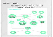 해외직접투자 이론과 소니의 국제화 전략-14