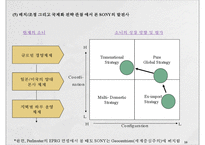 해외직접투자 이론과 소니의 국제화 전략-16