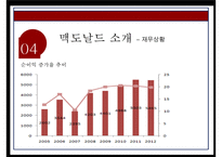 맥도날드 기업분석과 맥도날드 마케팅전략분석및 맥도날드 향후전망연구 PPT-7