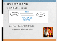 다국적 기업의 해외시장 진입방식과 진출모형-14
