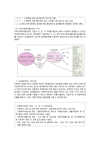 지역사회복지협의체 현황과 과제 및 개선방안-4