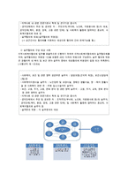 지역사회복지협의체 현황과 과제 및 개선방안-5