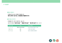 속성열거,PMI,여섯가지색깔모자 - 정의,특징,장점,단점 등-4