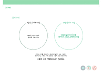 속성열거,PMI,여섯가지색깔모자 - 정의,특징,장점,단점 등-8