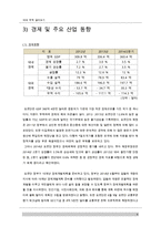 [대외무역현황]한국과 요르단의 무역 현황-6