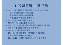유럽통합과 EU의 구조-4