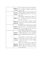 현대카드 기업분석과 SWOT분석및 현대카드 마케팅사례와 4P전략분석및 나의의견-17