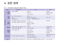 정신간호 - 허위성 장애와 간호-8