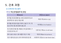 정신간호 - 허위성 장애와 간호-12