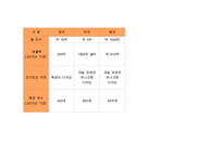 토니모리 중국마케팅시장조사-2
