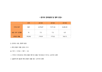 토니모리 중국마케팅시장조사-8