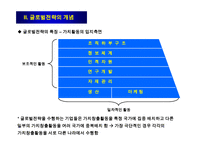 글로벌전략의 모형과 분석절차-13
