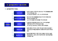 글로벌전략의 모형과 분석절차-18