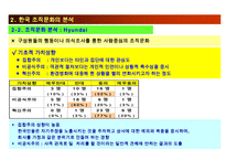 한국기업의 조직문화와 향후 한국기업문화의 방향-15