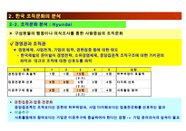 한국기업의 조직문화와 향후 한국기업문화의 방향-16