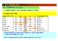 한국기업의 조직문화와 향후 한국기업문화의 방향-18