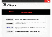[삼천리자전거 마케팅전략 수립안 PPT] 삼천리자전거 기업분석과 삼천리 마케팅전략 수립및 실행방안제안및 향후기대효과-5