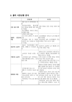 펩시콜라 기업분석과 SWOT분석및 펩시 마케팅전략분석과 4P전략분석및 펩시 향후전망연구-13