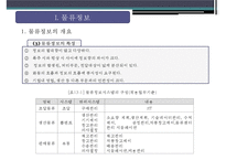물류정보시스템의 종류와 현황-4