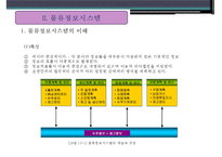 물류정보시스템의 종류와 현황-8