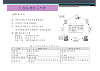 물류정보시스템의 종류와 현황-12