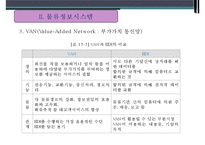 물류정보시스템의 종류와 현황-14