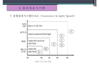 물류정보시스템의 종류와 현황-18