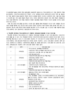 학교사회복지사가 수행하는 전문성을 인정받을 수 있는 프로그램-3