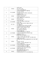 학교사회복지사가 수행하는 전문성을 인정받을 수 있는 프로그램-4