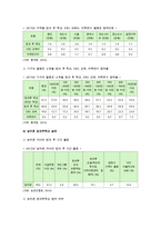 교육불평등 원인, 실태, 교육불평등 해결방안-5