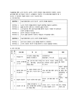 고령화 사회를 설명하고 이에 따른 지원의 필요성 및 가족생활교육에 따른 노년기 지원프로그램의 예시를 들어 설명하시오-3