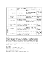 고령화 사회를 설명하고 이에 따른 지원의 필요성 및 가족생활교육에 따른 노년기 지원프로그램의 예시를 들어 설명하시오-4