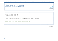 프로스펙스 브랜드분석과 SWOT분석및 프로스펙스 마케팅전략분석과 프로스펙스 새로운 마케팅전략 제안 PPT-6