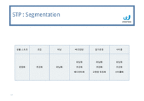 프로스펙스 브랜드분석과 SWOT분석및 프로스펙스 마케팅전략분석과 프로스펙스 새로운 마케팅전략 제안 PPT-17