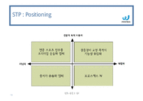 프로스펙스 브랜드분석과 SWOT분석및 프로스펙스 마케팅전략분석과 프로스펙스 새로운 마케팅전략 제안 PPT-19