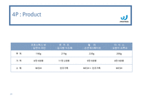 프로스펙스 브랜드분석과 SWOT분석및 프로스펙스 마케팅전략분석과 프로스펙스 새로운 마케팅전략 제안 PPT-20