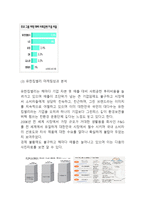 유한킴벌리 기업분석과 유한킴벌리 경영전략,마케팅전략 사례분석및 유한킴벌리 향후 마케팅전략제안-16